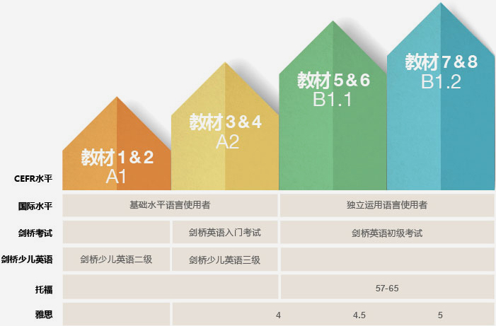 10~13岁少儿英语-国际教材